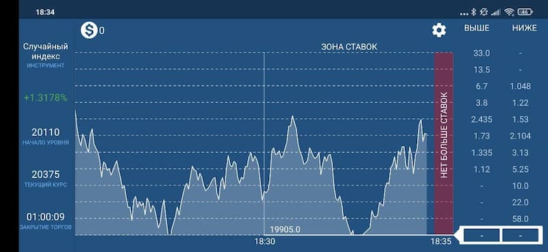 Приложение 1XBET Финансовые ставки